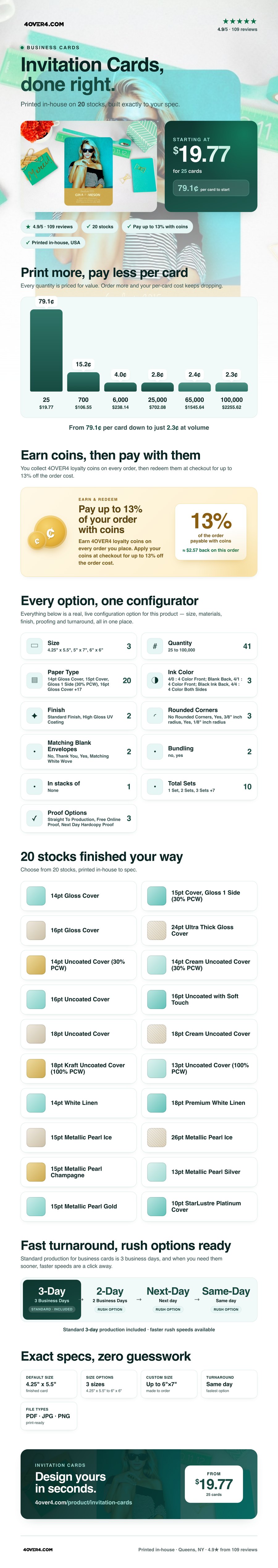 Invitation Cards pricing infographic