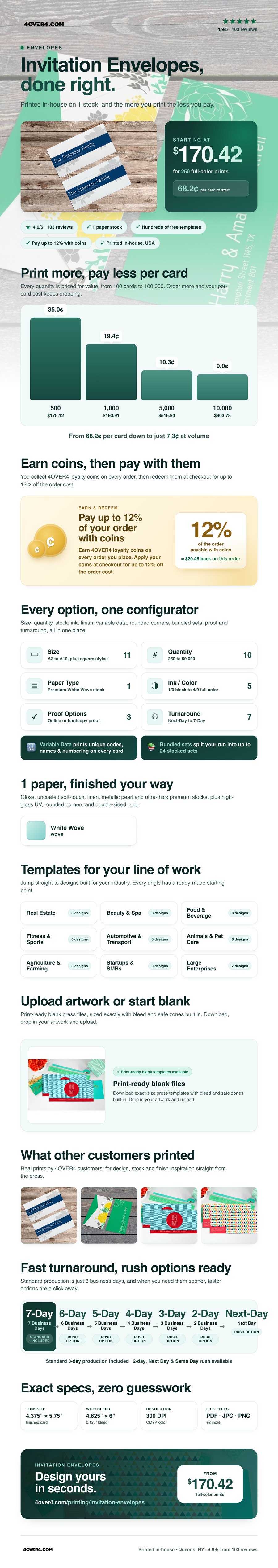 Invitation Envelopes pricing infographic
