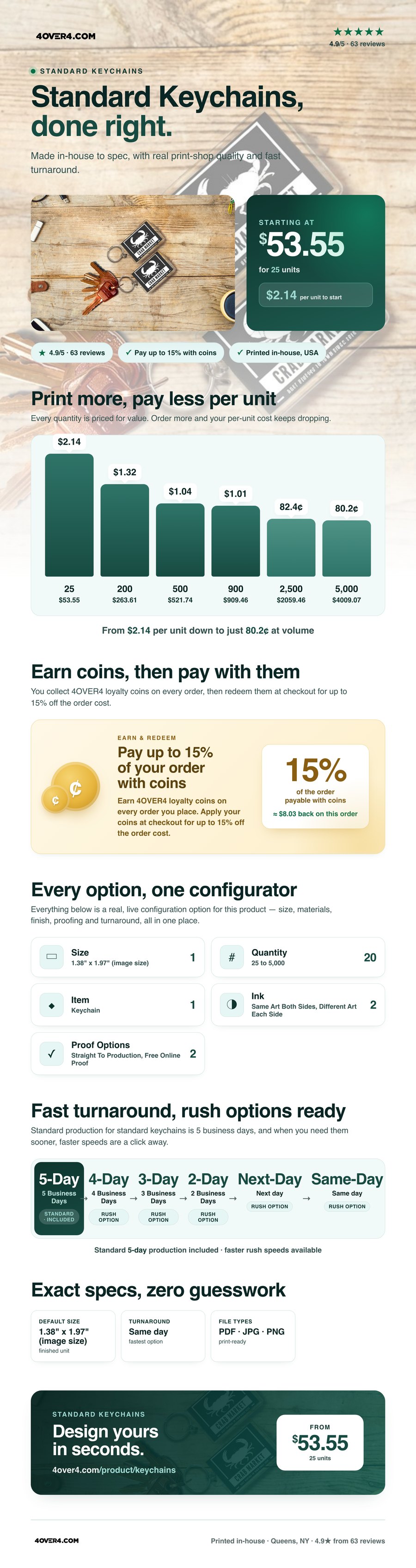Standard Keychains pricing infographic