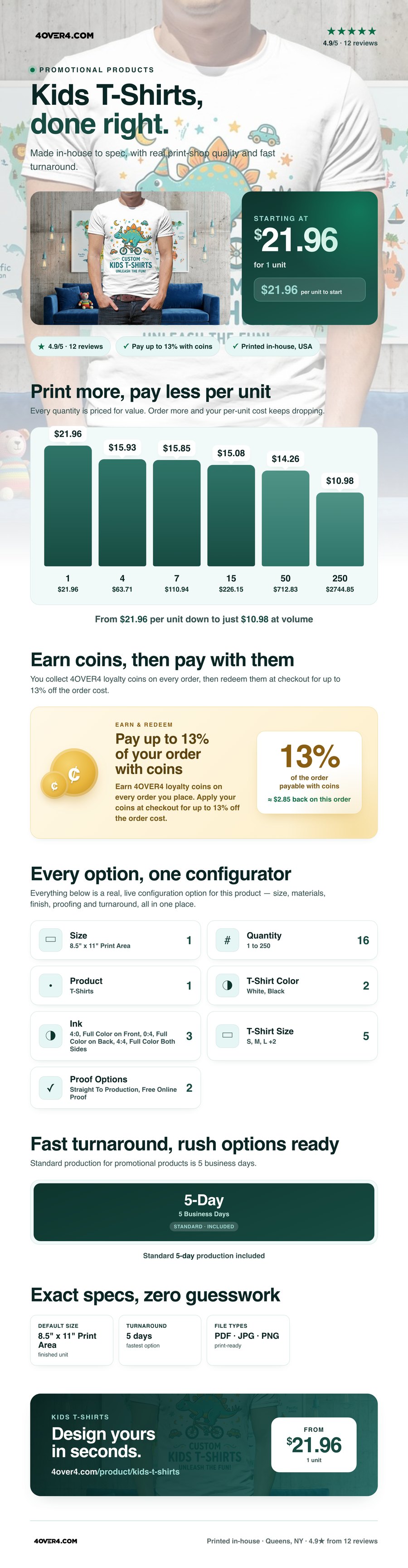 Kids T-Shirts pricing infographic
