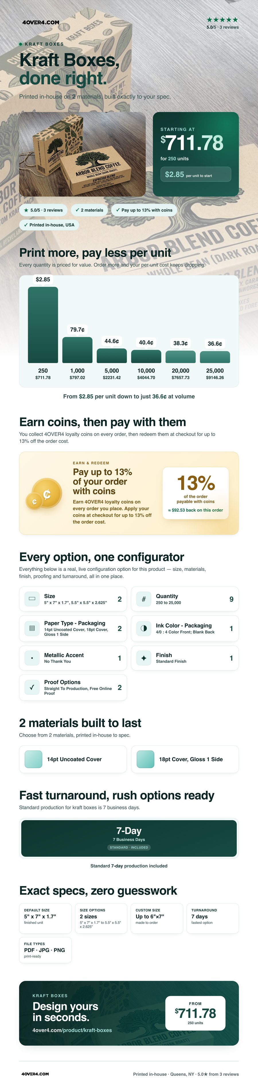 Kraft Boxes pricing infographic
