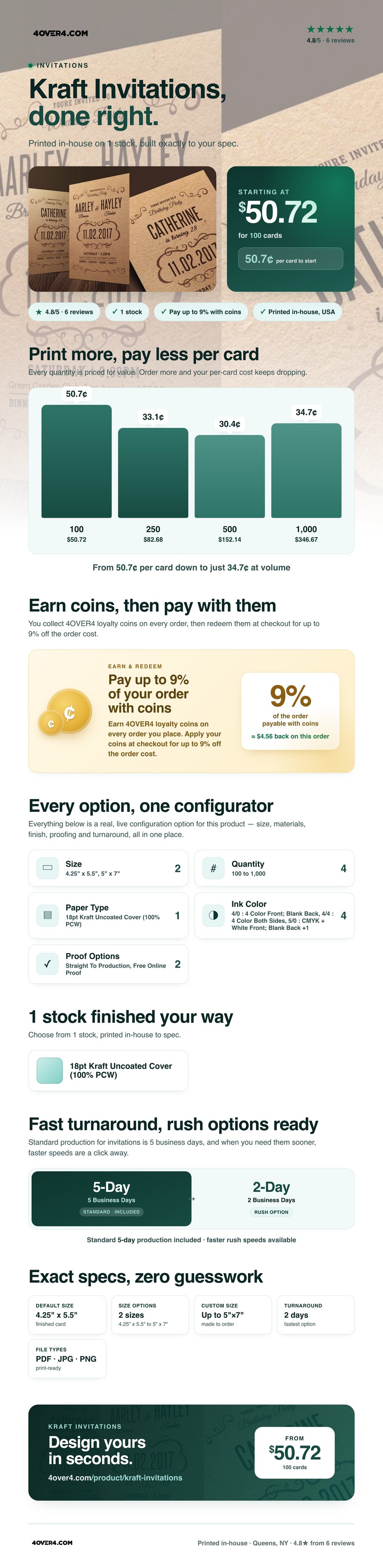 Kraft Invitations pricing infographic