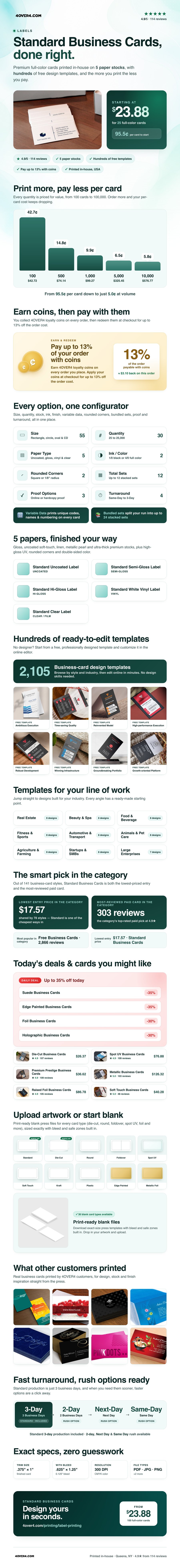 Standard Labels pricing infographic