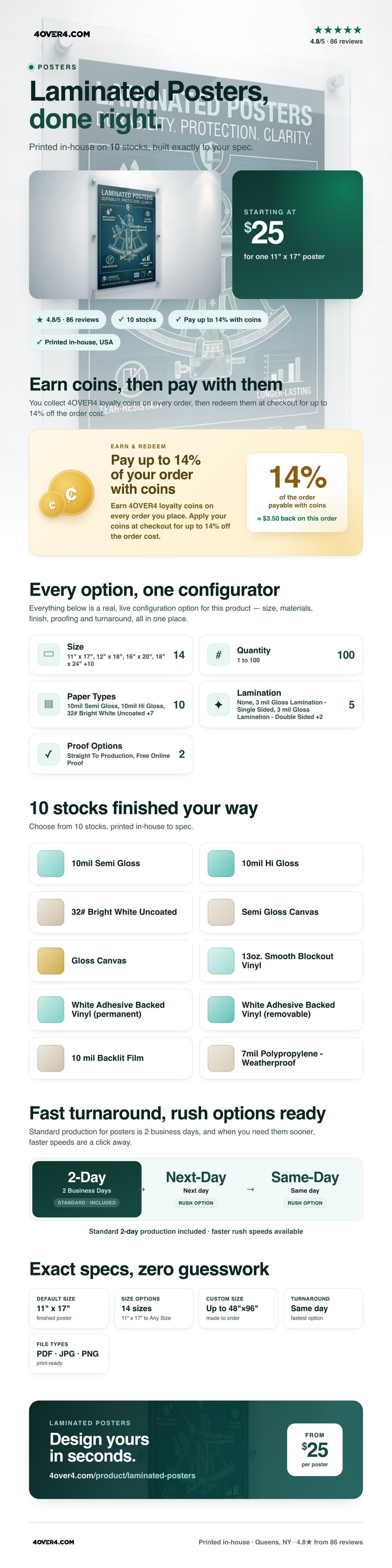 Laminated Posters pricing infographic