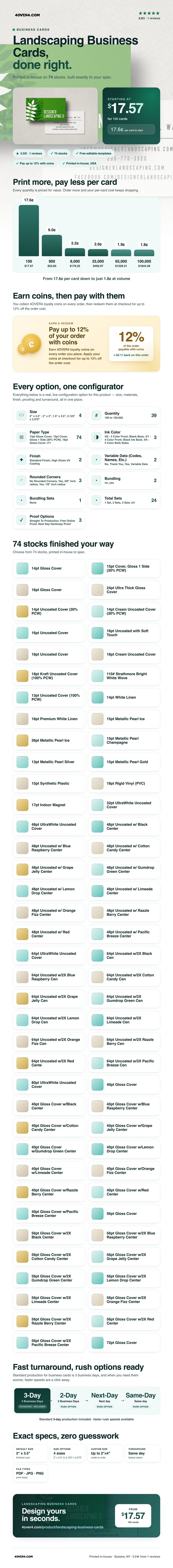 Landscaping Business Cards pricing infographic