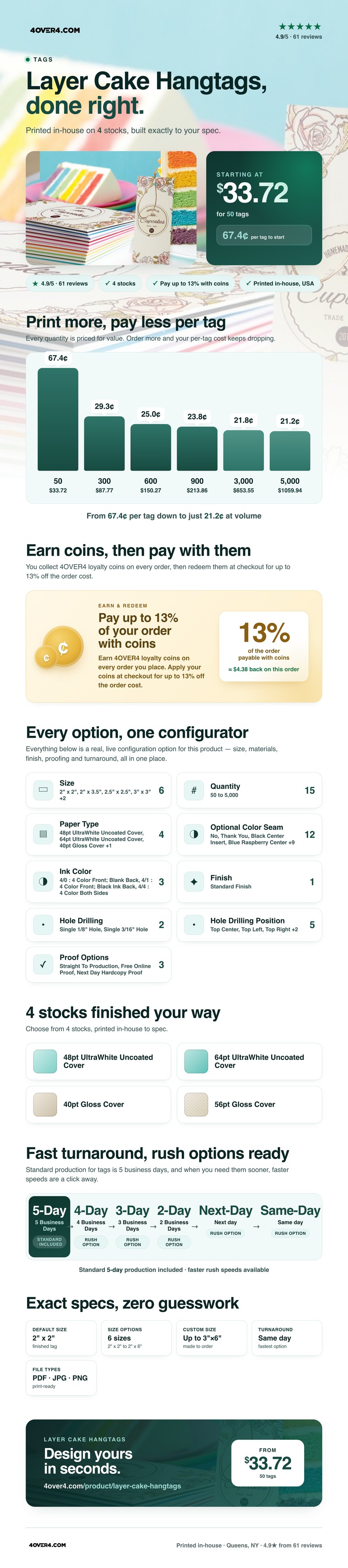Layer Cake Hangtags pricing infographic