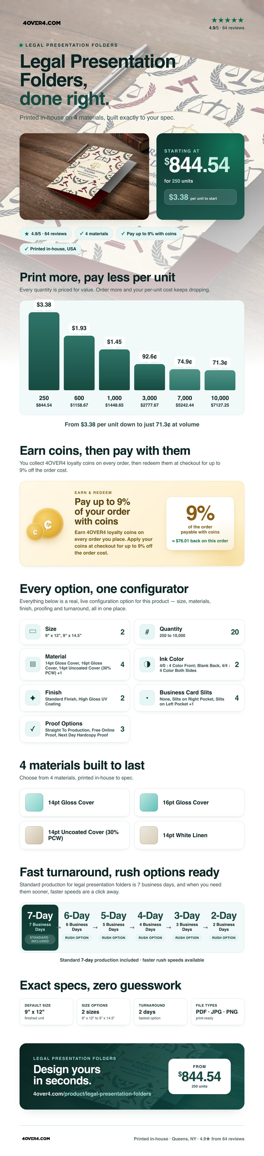 Legal Presentation Folders pricing infographic