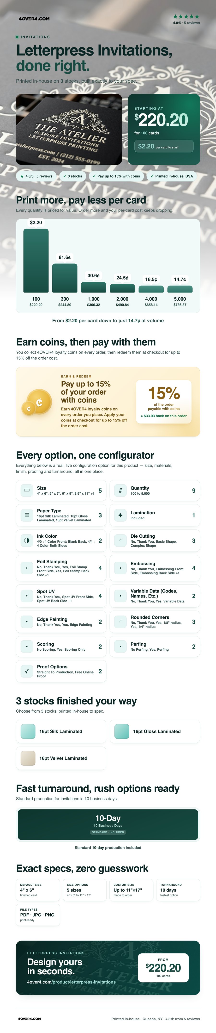 Letterpress Invitations pricing infographic