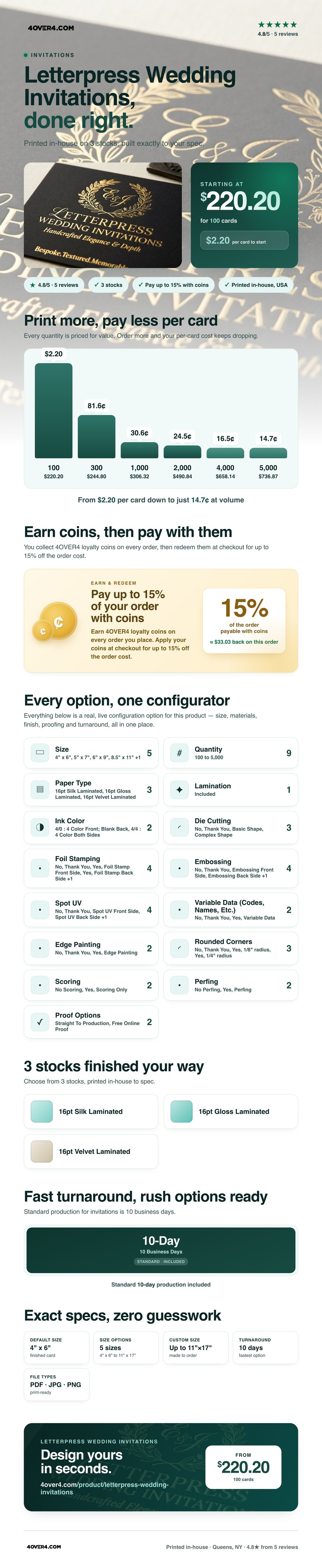 Letterpress Wedding Invitations pricing infographic