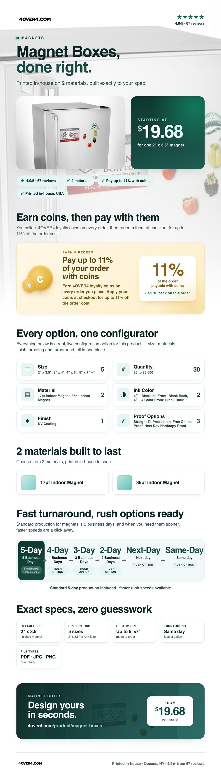 Magnet Boxes pricing infographic