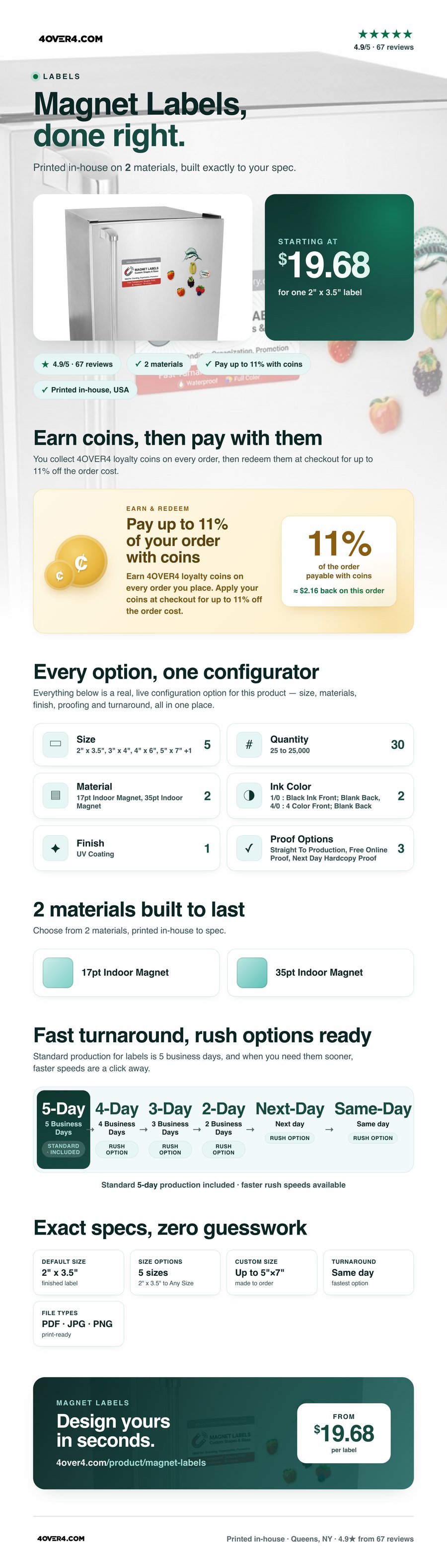 Magnet Labels pricing infographic