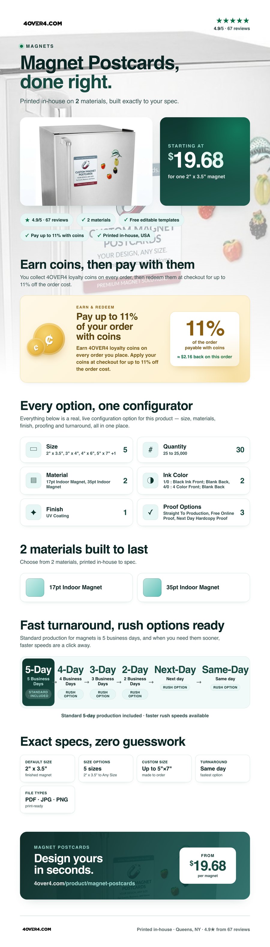 Magnet Postcards pricing infographic
