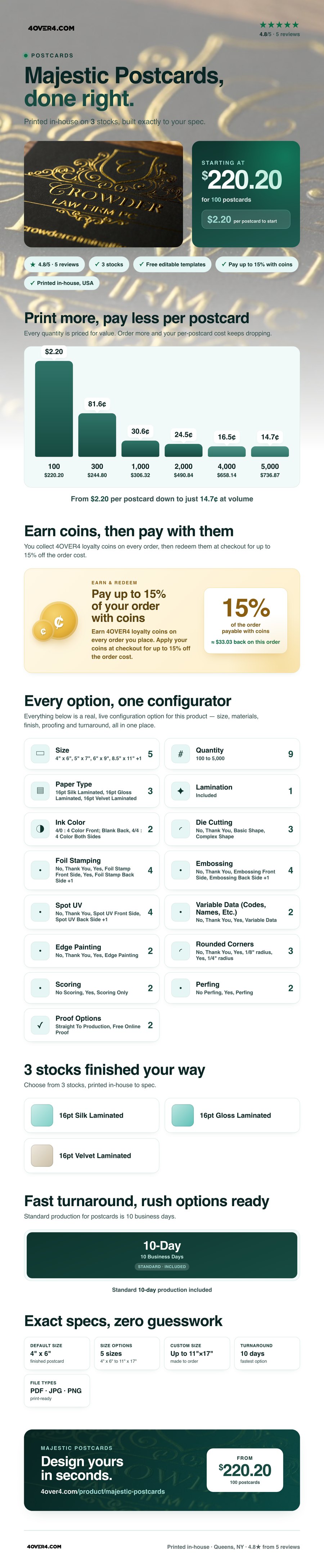 Majestic Postcards pricing infographic