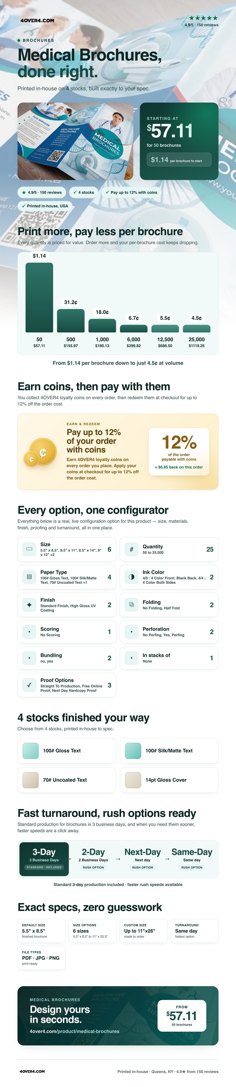 Medical Brochures pricing infographic