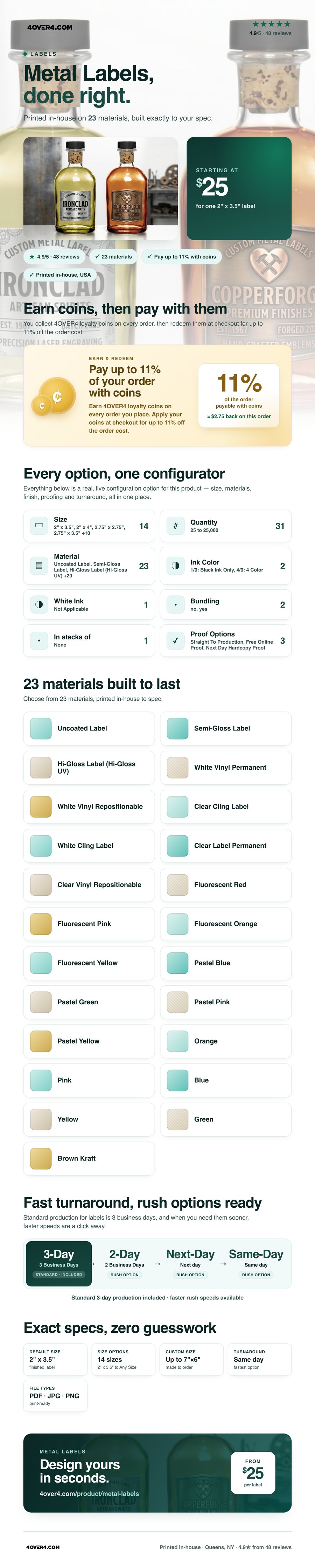 Metal Labels pricing infographic
