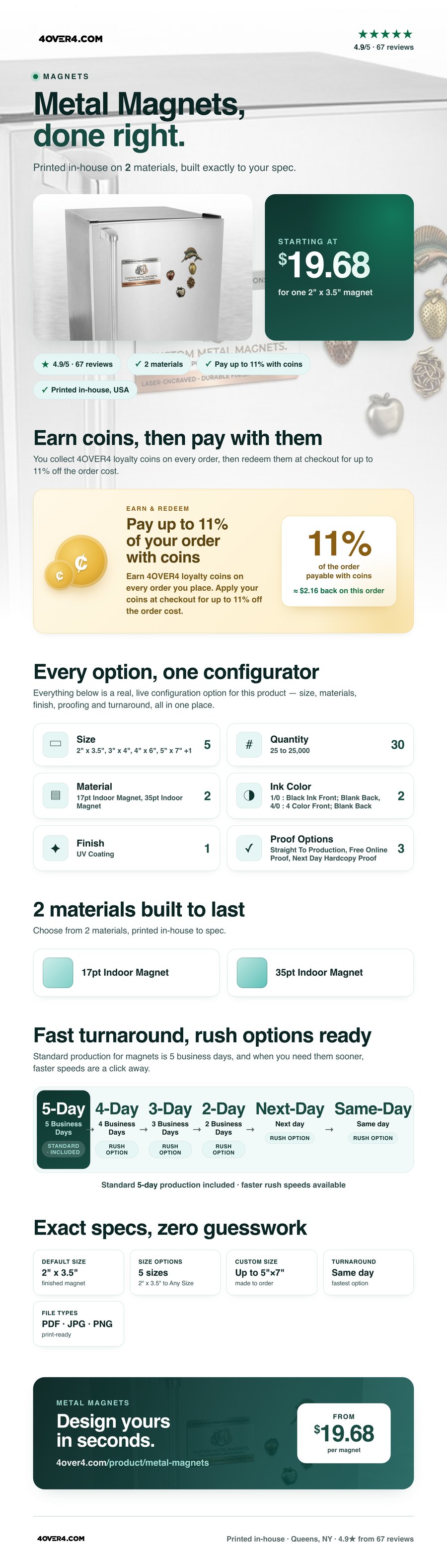 Metal Magnets pricing infographic