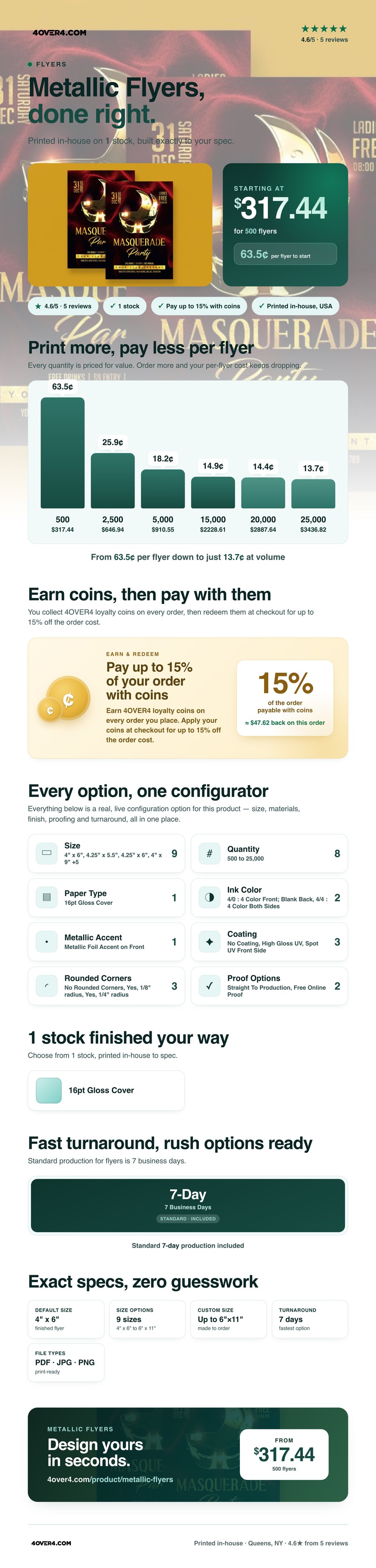 Metallic Flyers pricing infographic