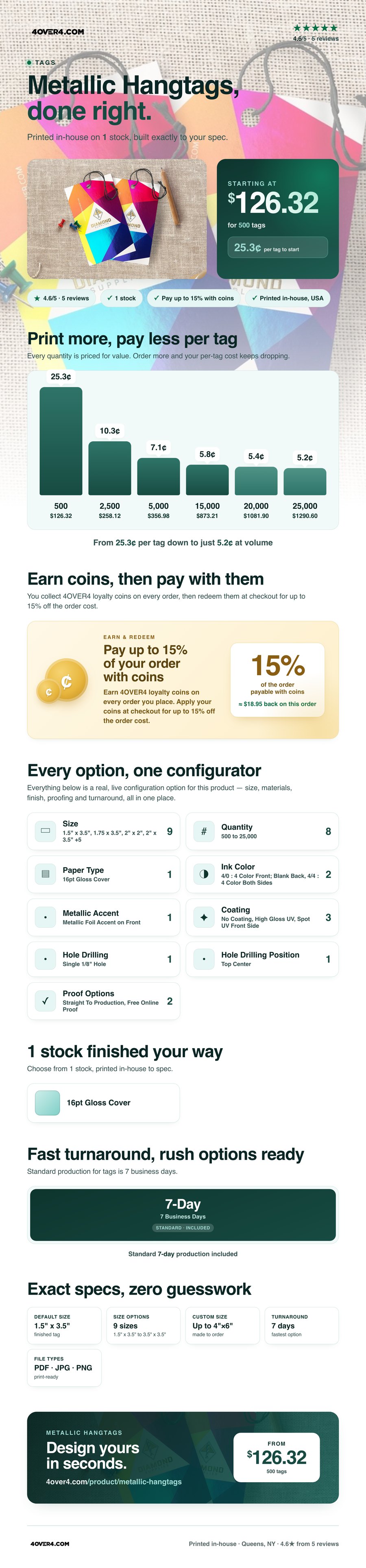 Metallic Hangtags pricing infographic