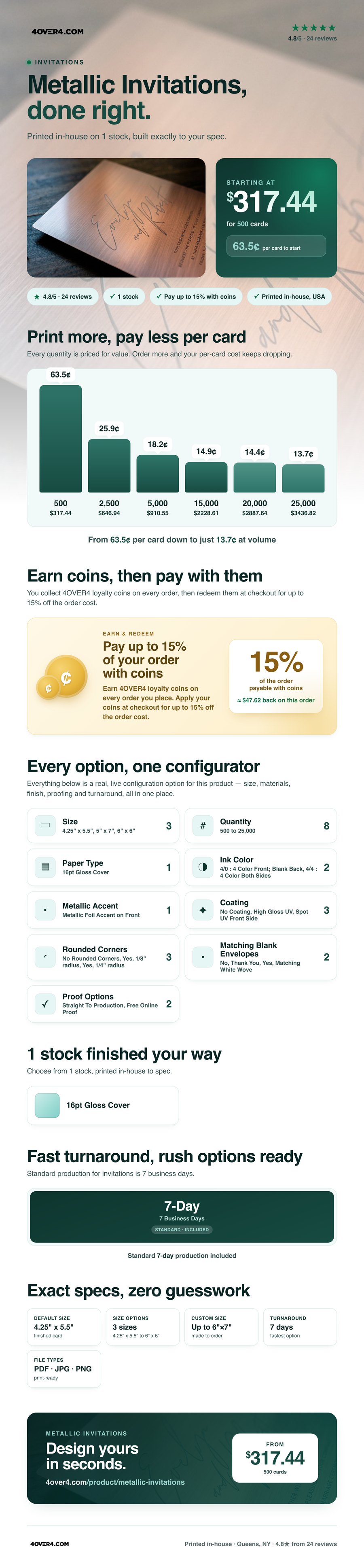 Metallic Invitations pricing infographic