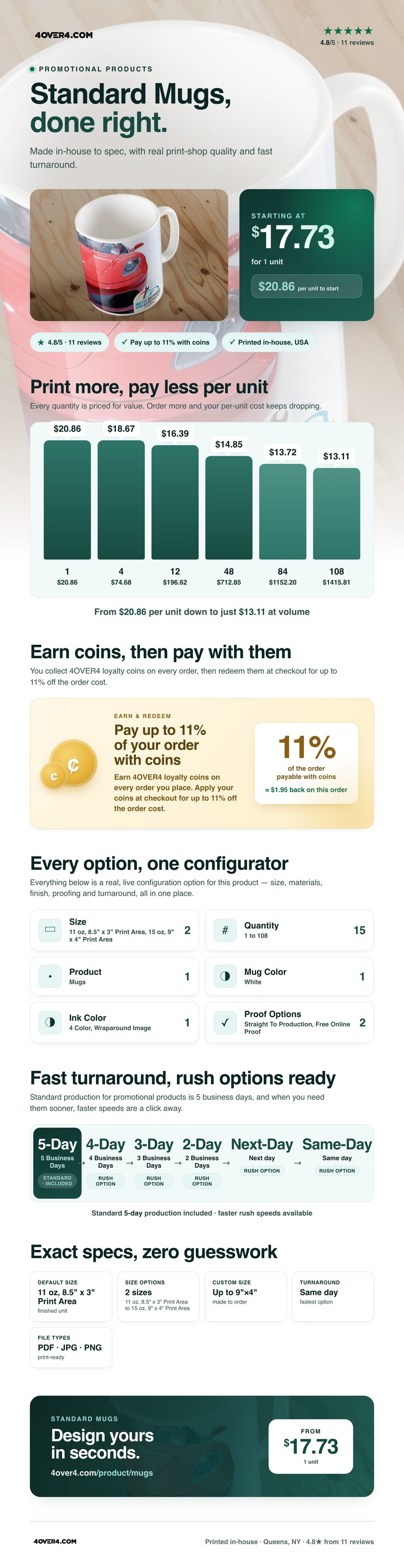 Standard Mugs pricing infographic