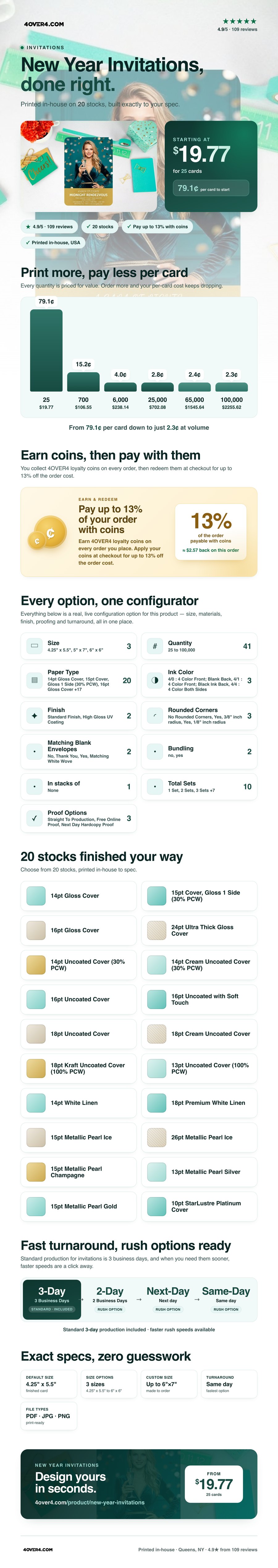 New Year Invitations pricing infographic