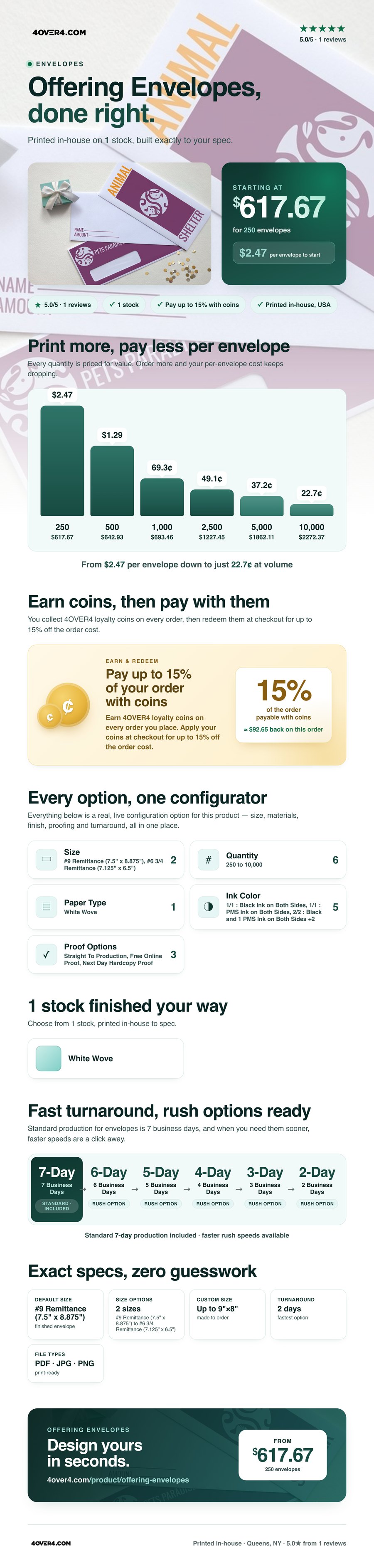 Offering Envelopes pricing infographic