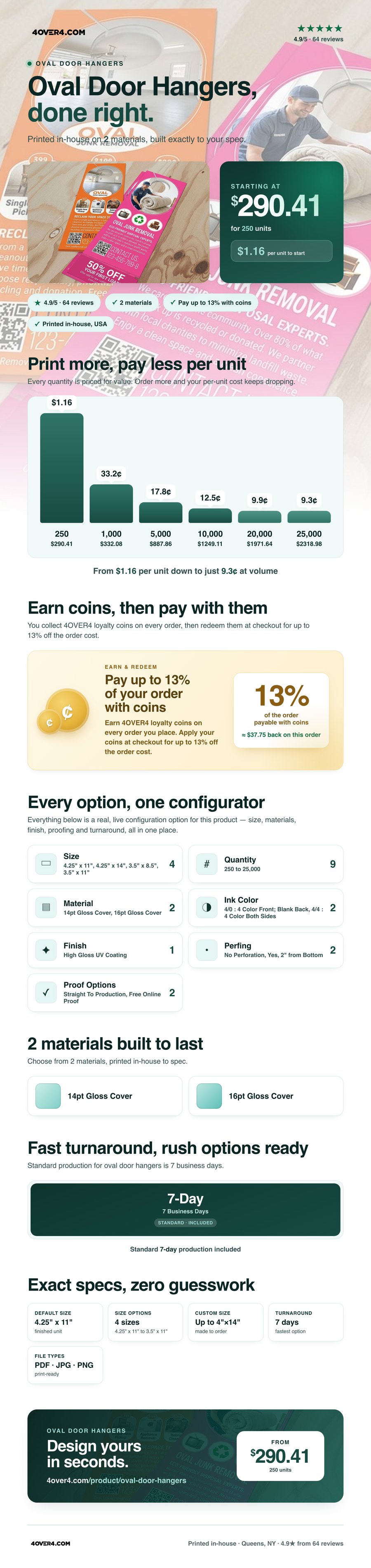 Oval Door Hangers pricing infographic