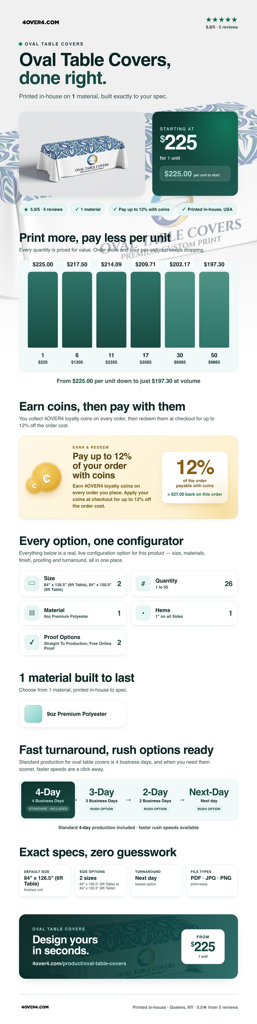 Oval Table Covers pricing infographic