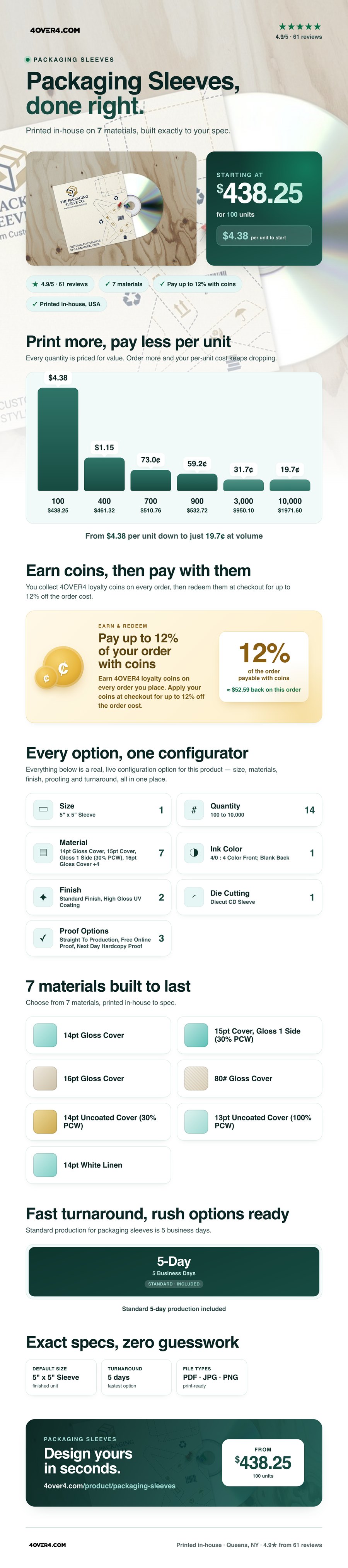 Packaging Sleeves pricing infographic