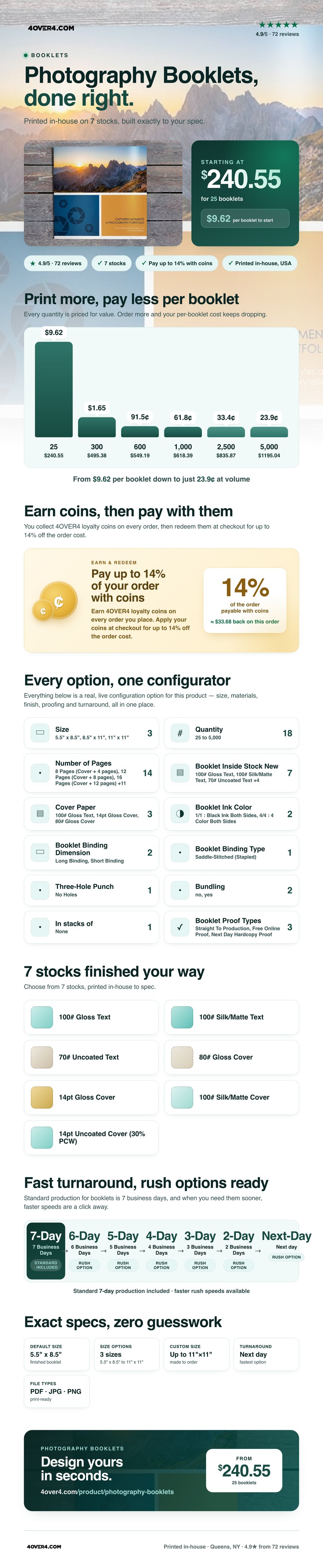 Photography Booklets pricing infographic