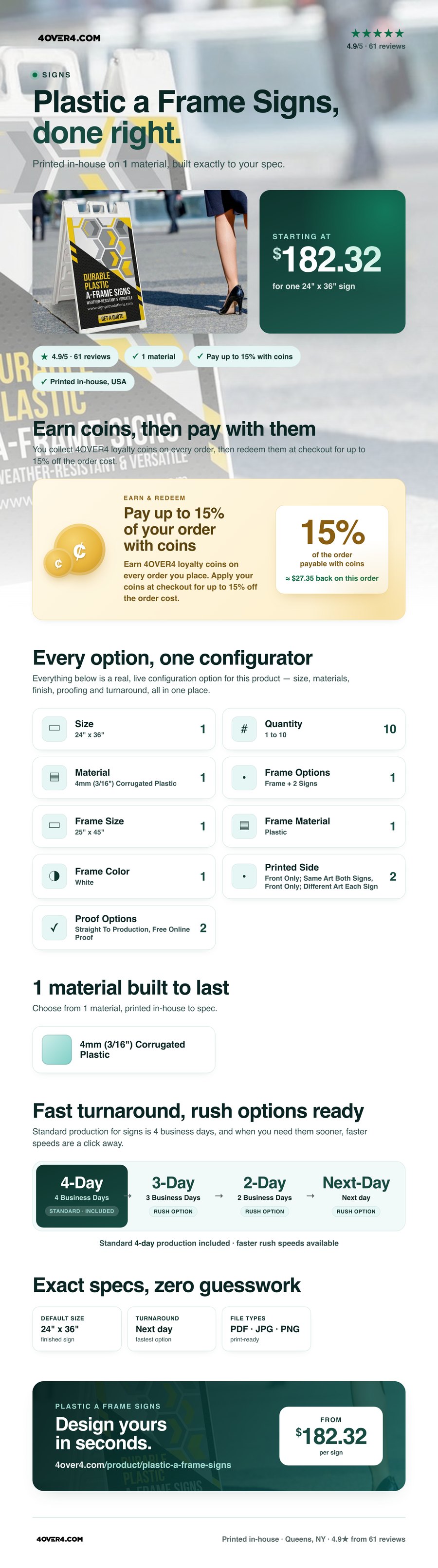 Plastic a Frame Signs pricing infographic