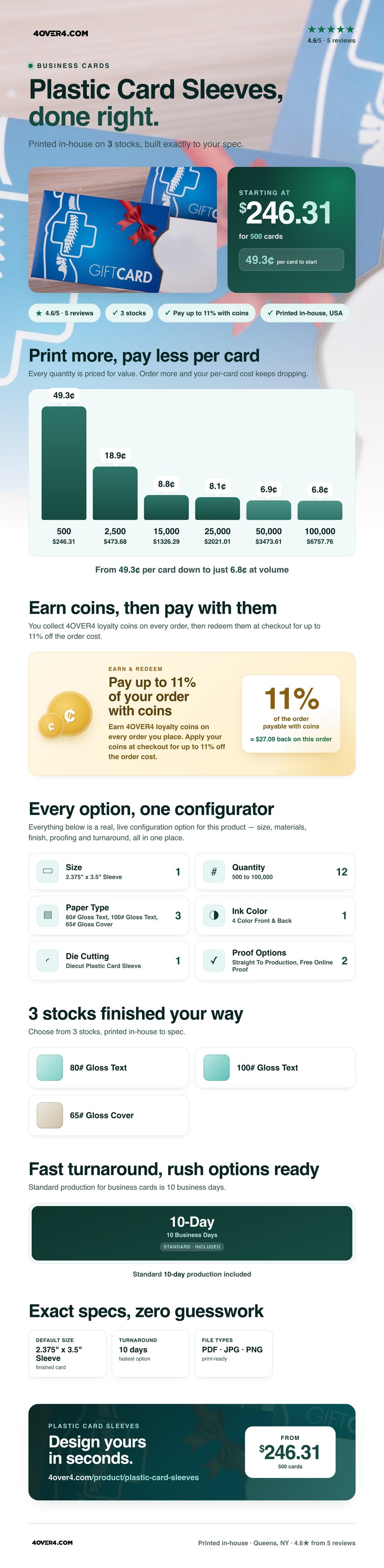 Plastic Card Sleeves pricing infographic