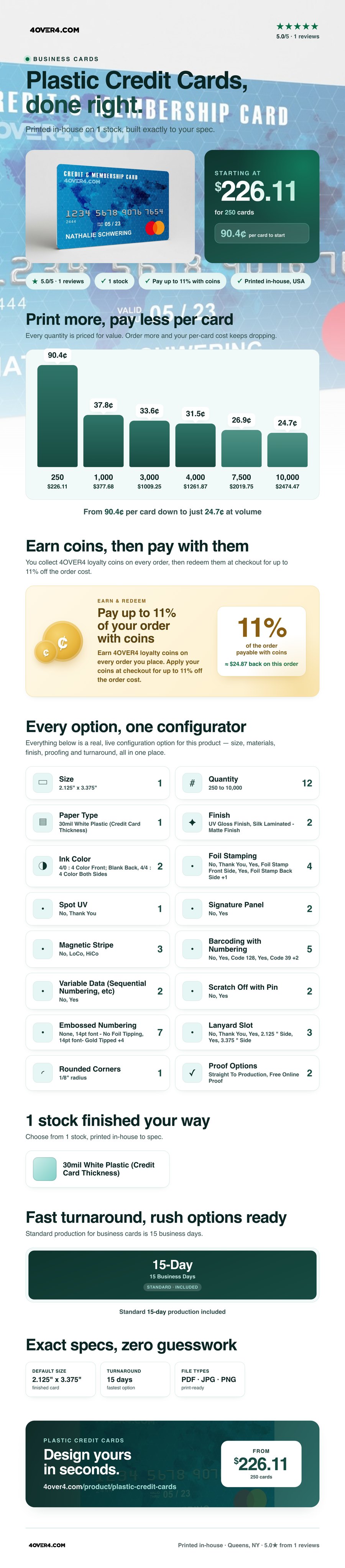 Plastic Credit Cards pricing infographic
