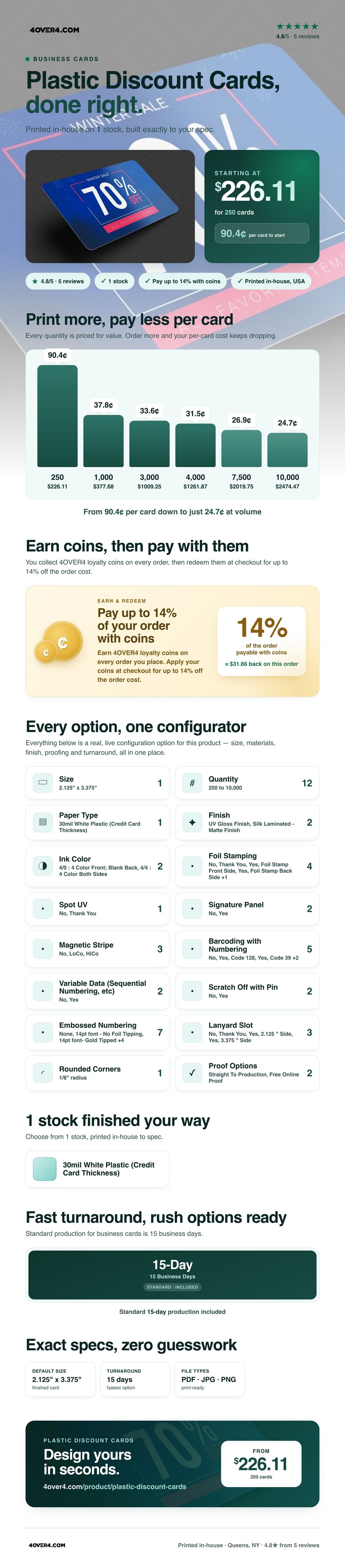 Plastic Discount Cards pricing infographic