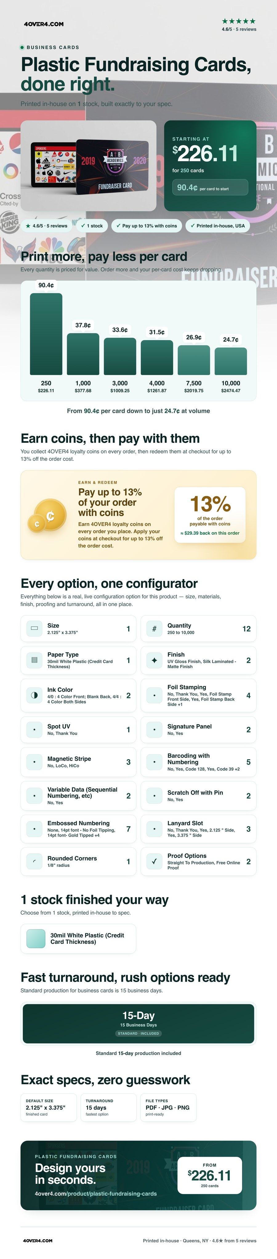 Plastic Fundraising Cards pricing infographic