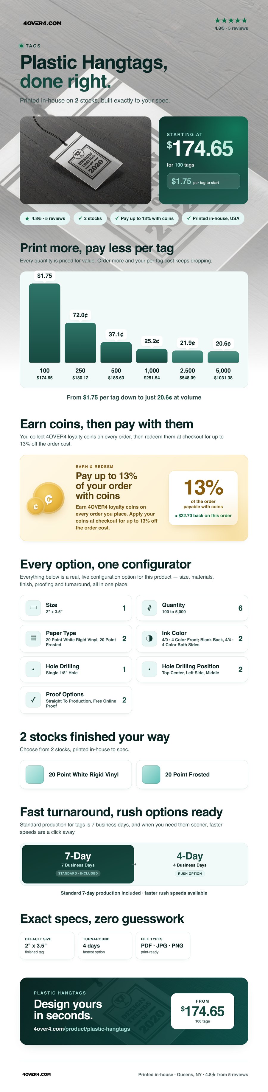 Plastic Hangtags pricing infographic