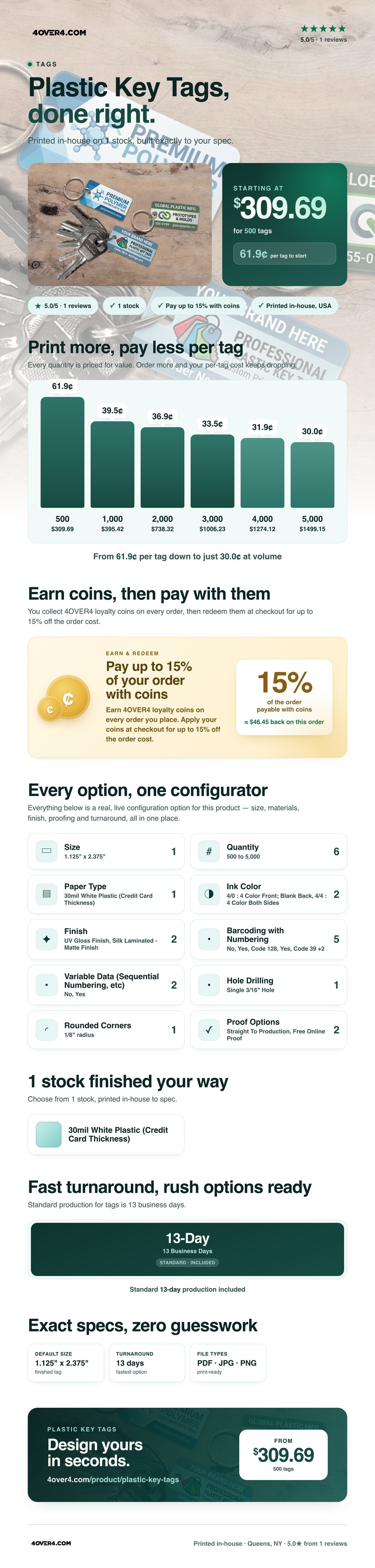 Plastic Key Tags pricing infographic