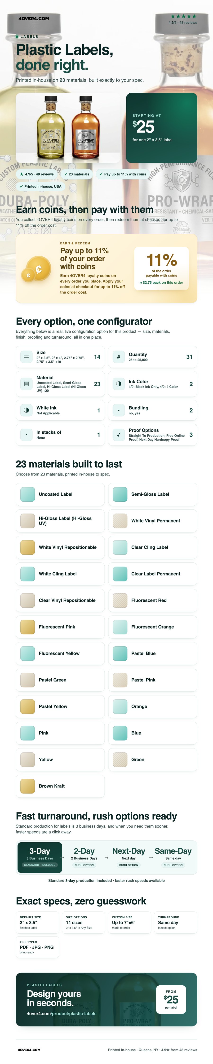Plastic Labels pricing infographic