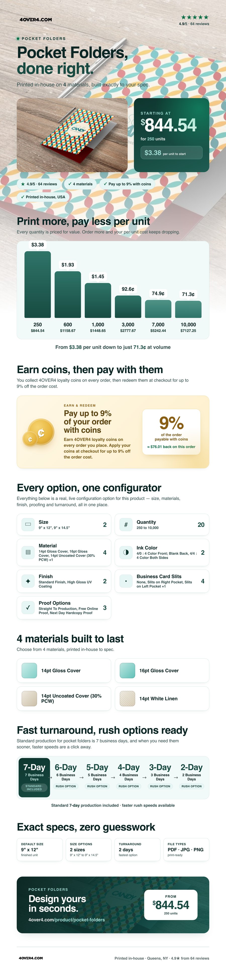Pocket Folders pricing infographic