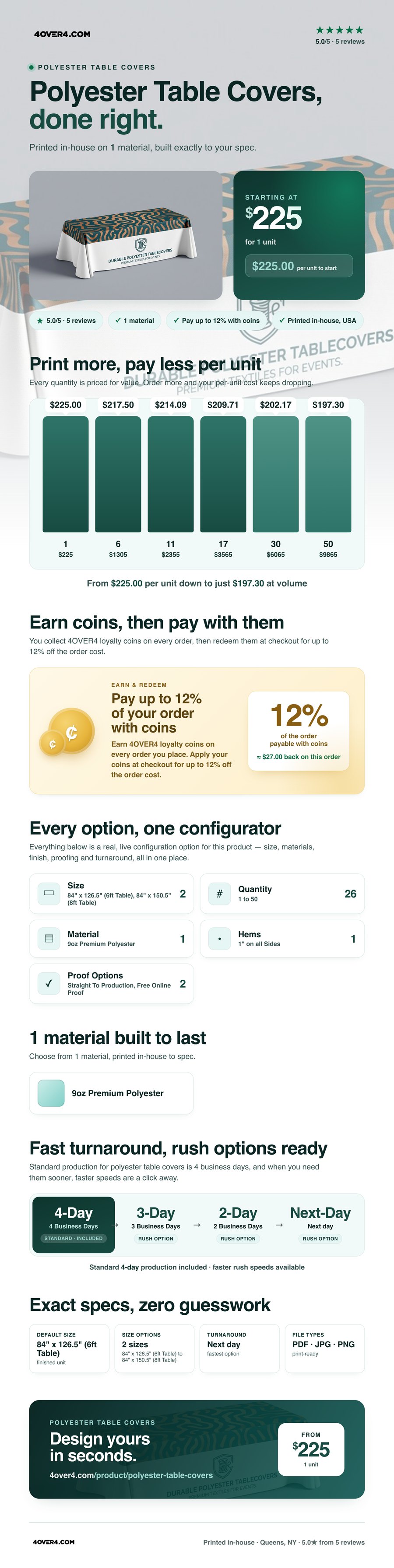 Polyester Table Covers pricing infographic