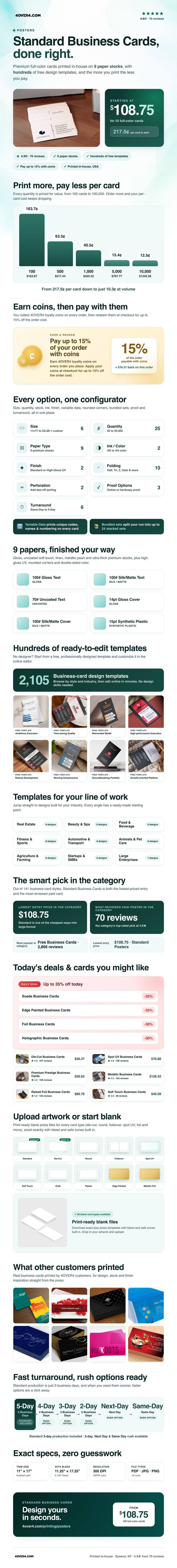 Standard Posters pricing infographic
