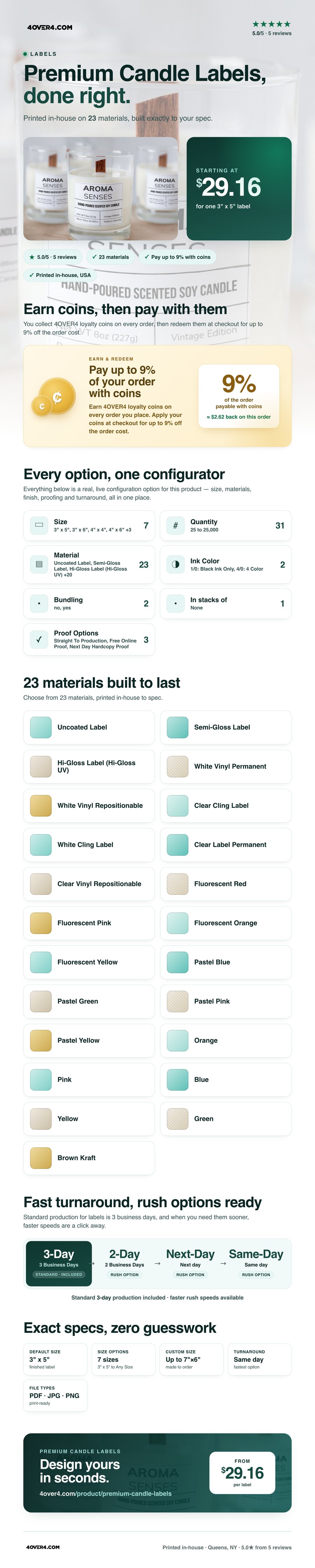 Premium Candle Labels pricing infographic