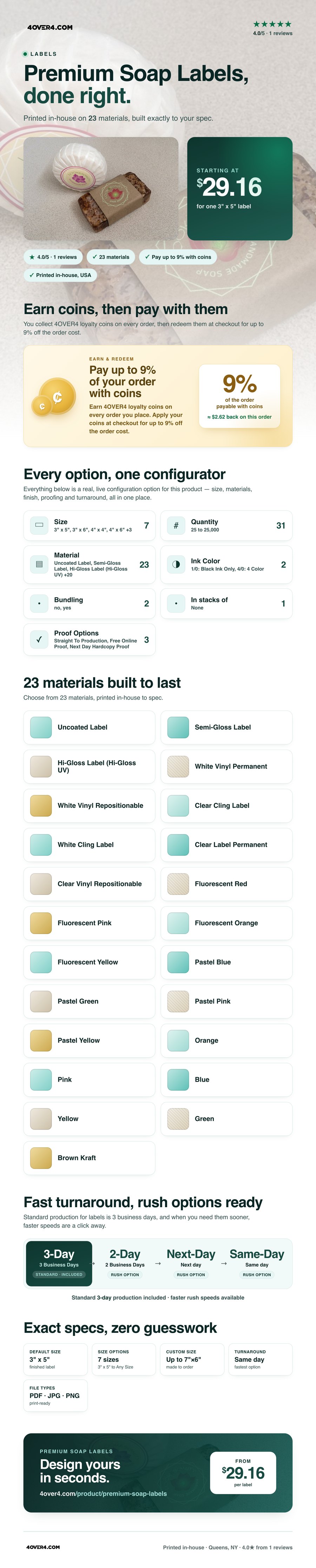 Premium Soap Labels pricing infographic