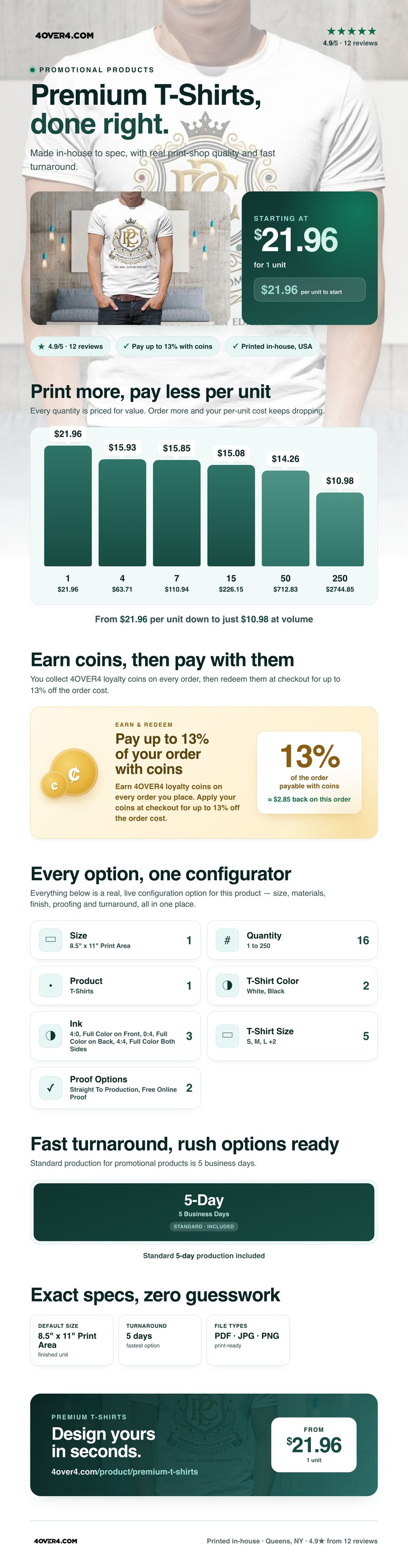 Premium T-Shirts pricing infographic