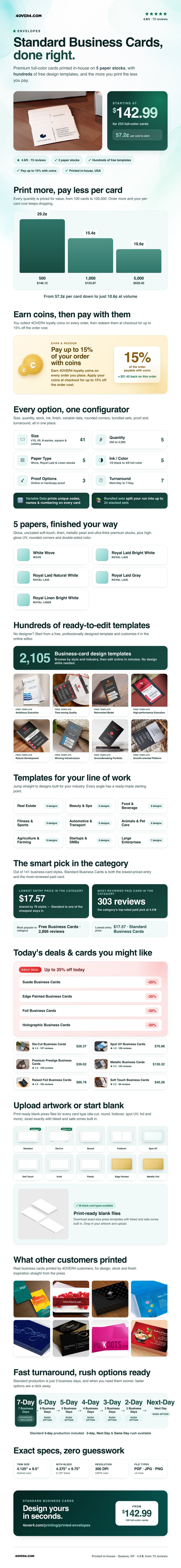 Printed Envelopes pricing infographic