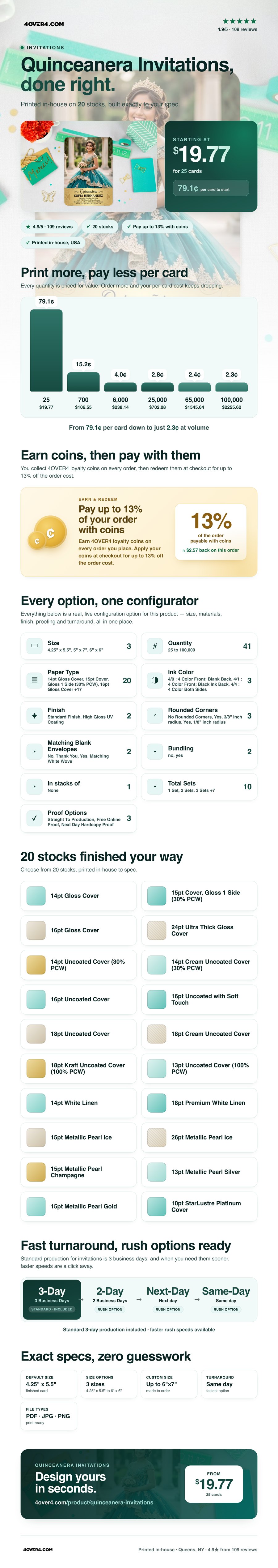Quinceanera Invitations pricing infographic
