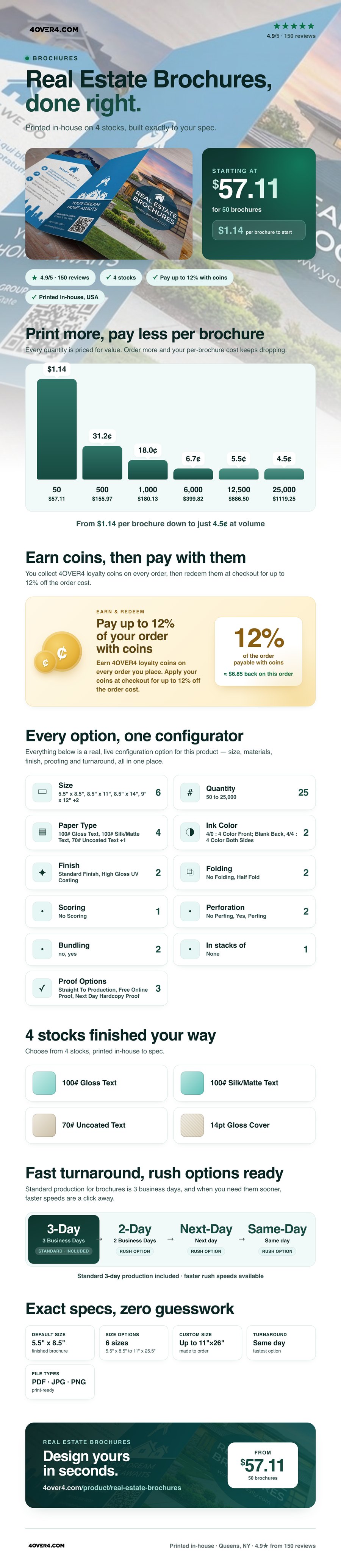 Real Estate Brochures pricing infographic