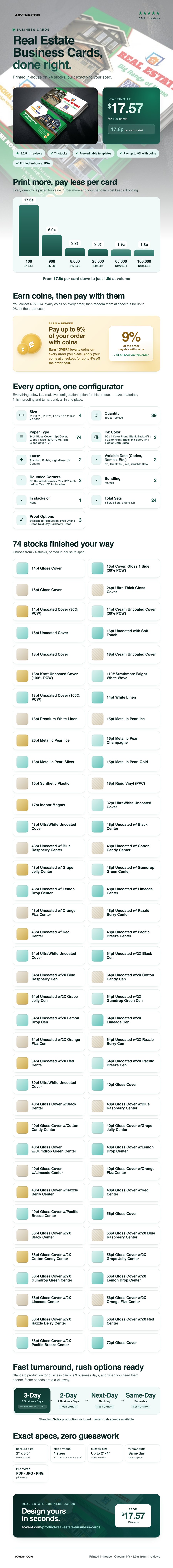 Real Estate Business Cards pricing infographic