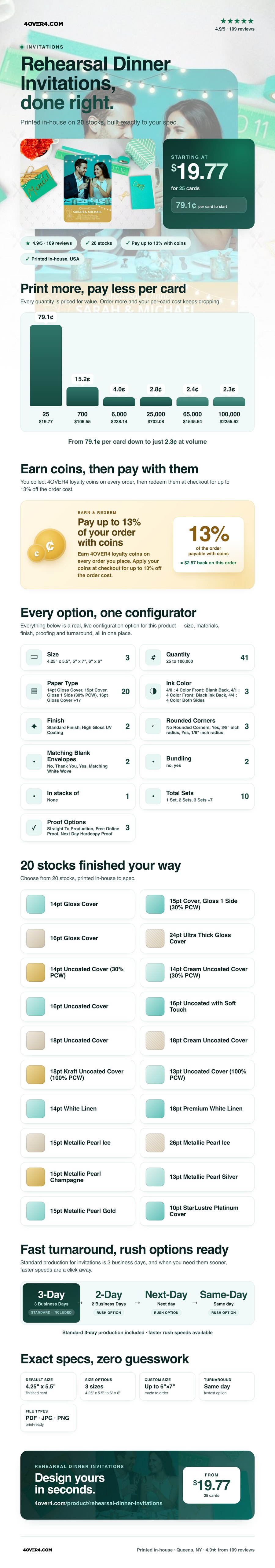 Rehearsal Dinner Invitations pricing infographic