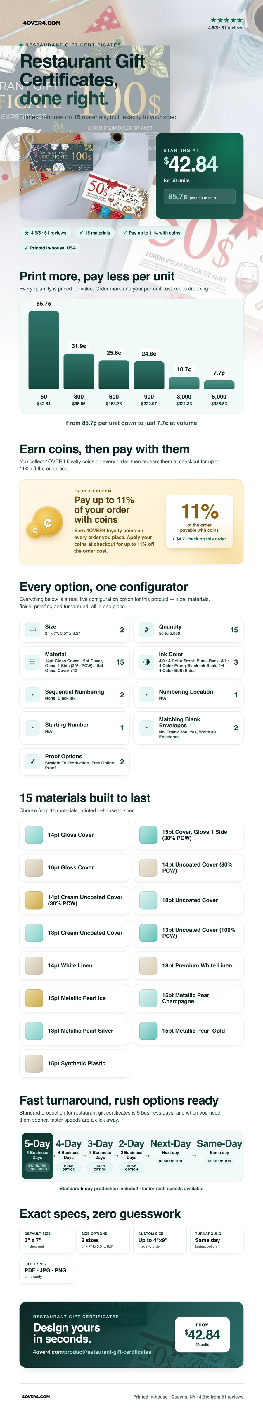 Restaurant Gift Certificates pricing infographic